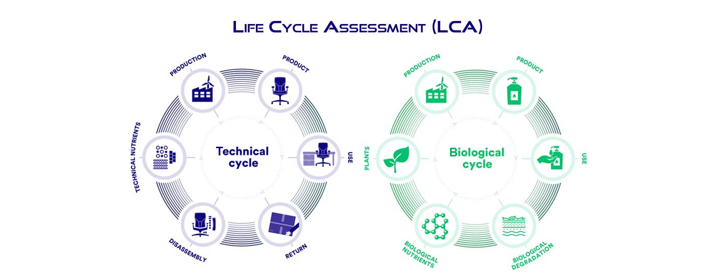 Life Cycle Assessment Service Provider