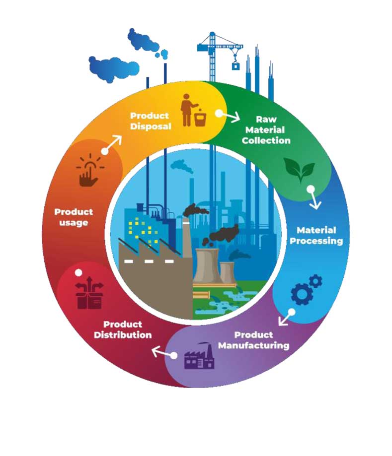 Life Cycle Assessment Service Provider