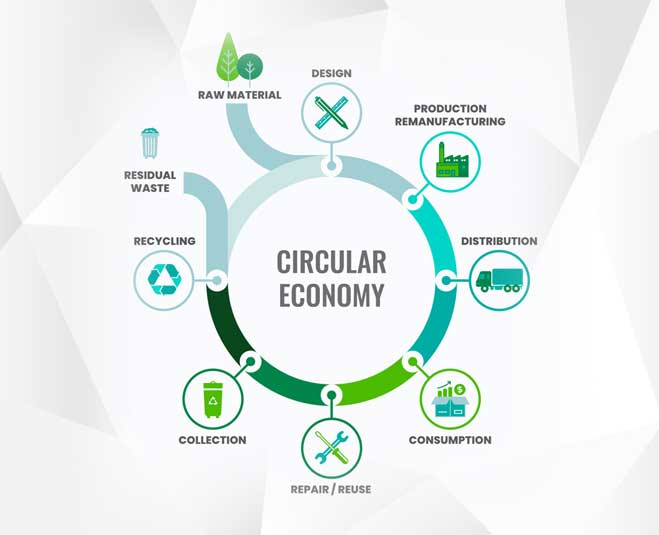 Life Cycle Assessment