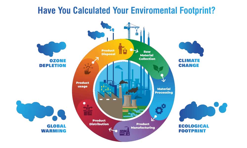 Life Cycle Assessment Service Provider