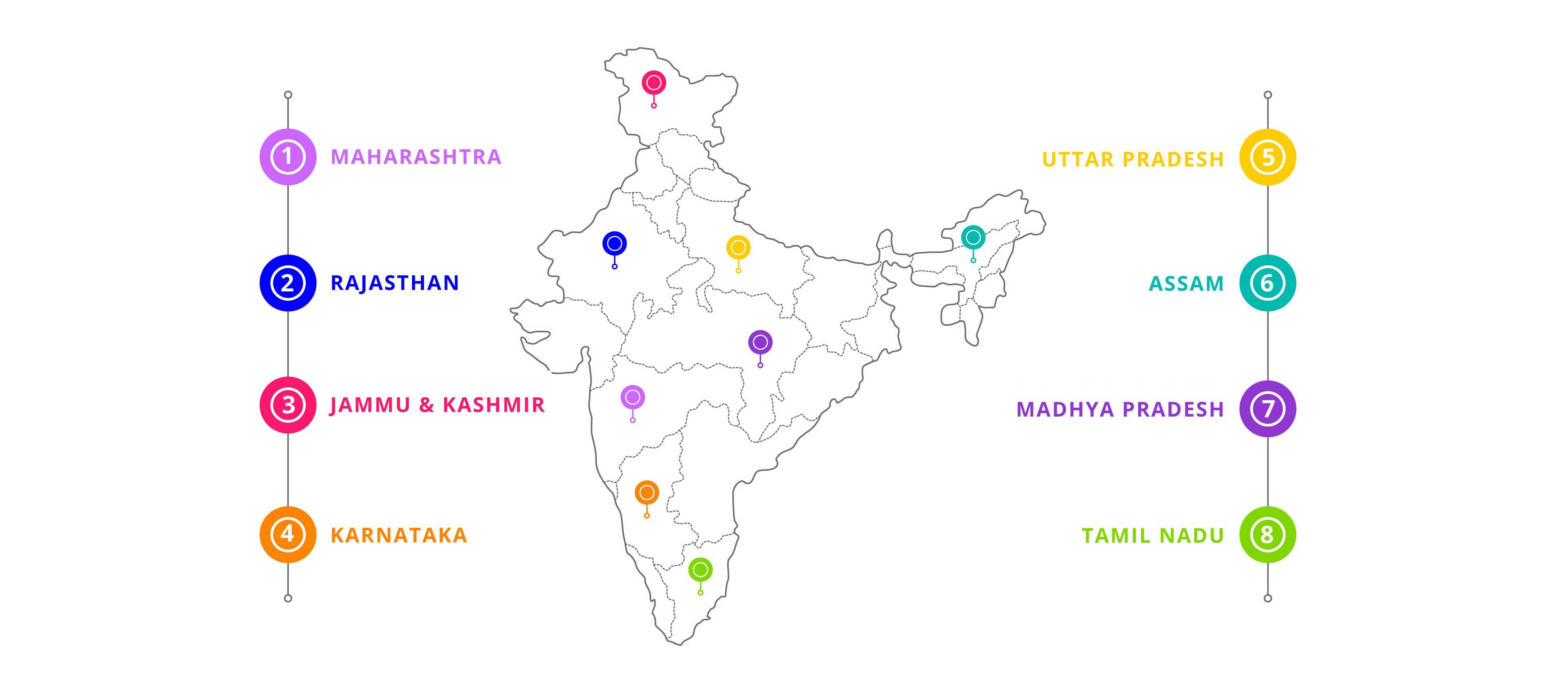 India